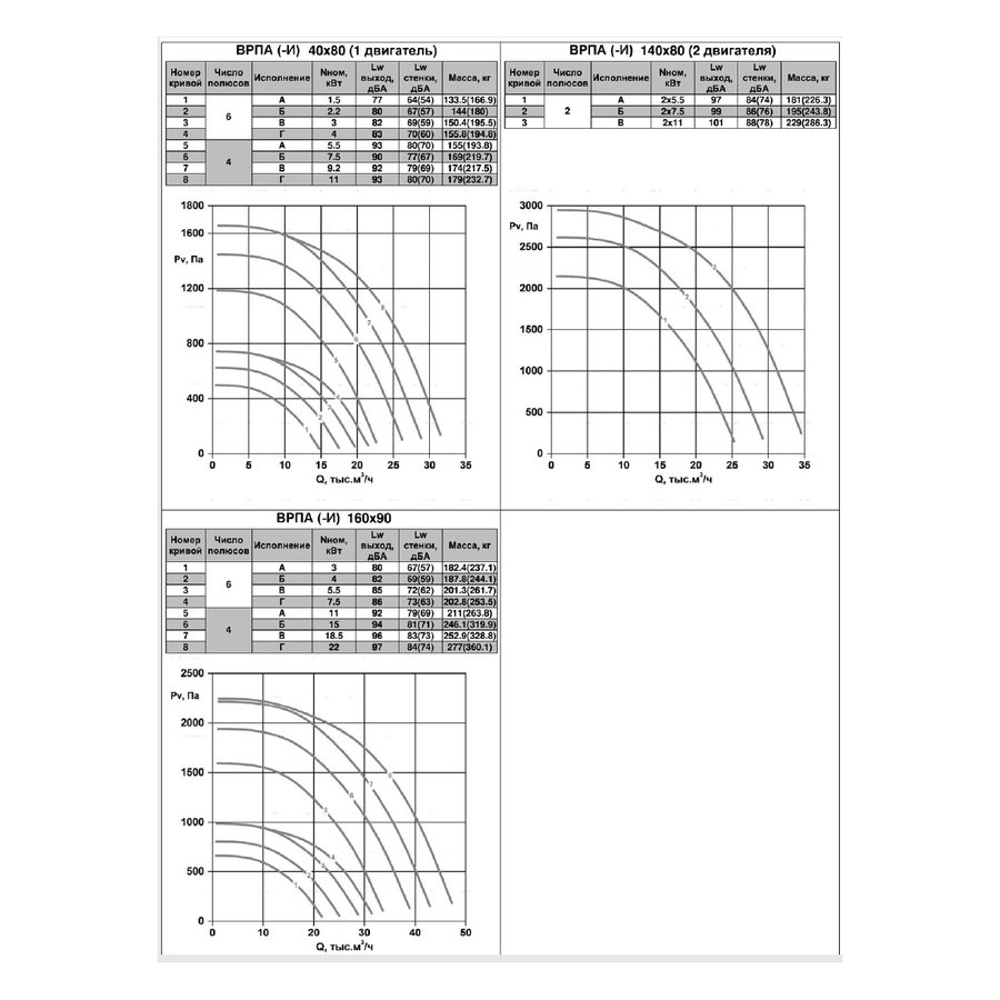 ВРПА-И-100х60-В-6-3 (1,1/1000) вентилятор канальный