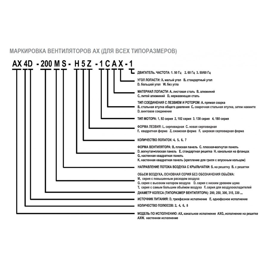 AX4E-300B-H5L вентилятор осевой/канальный
