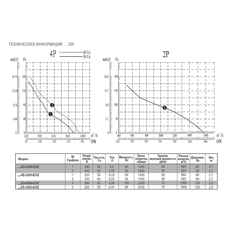 АXW-400-B-2E вентилятор осевой для настенного монтажа