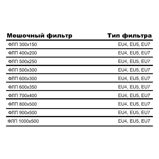 ФЛП-500х300 EU7 вставка фильтрующая