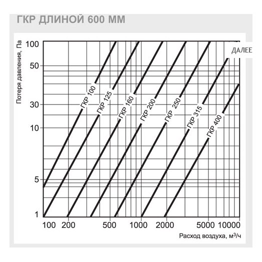 ГКР-100/900 шумоглушитель
