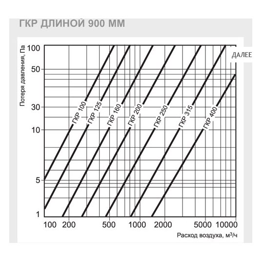 ГКР-125/600 шумоглушитель