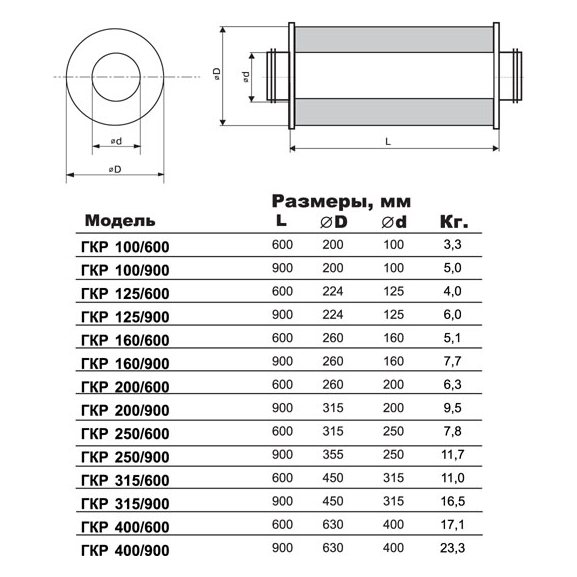 ГКР-315/600 шумоглушитель
