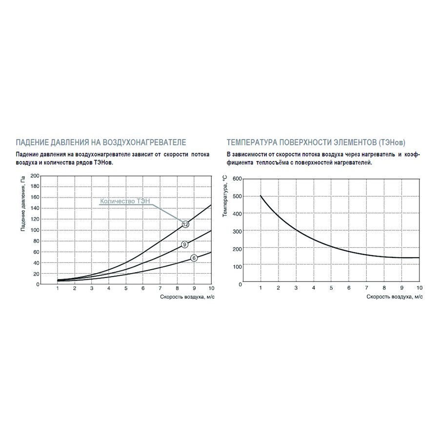 EO-40-20/6 электронагреватель