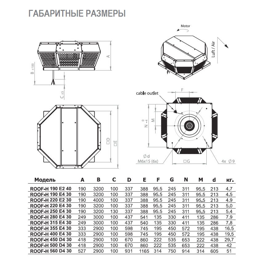 ROOF-H-225 E2 30 вентилятор крышный