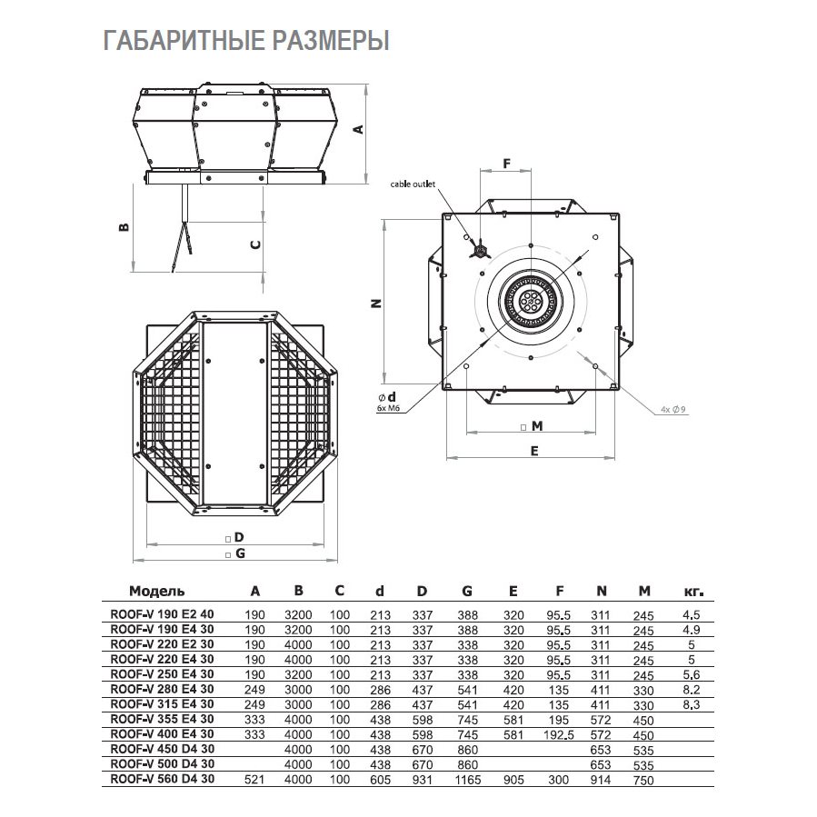 ROOF-V-225 E2 30 вентилятор крышный
