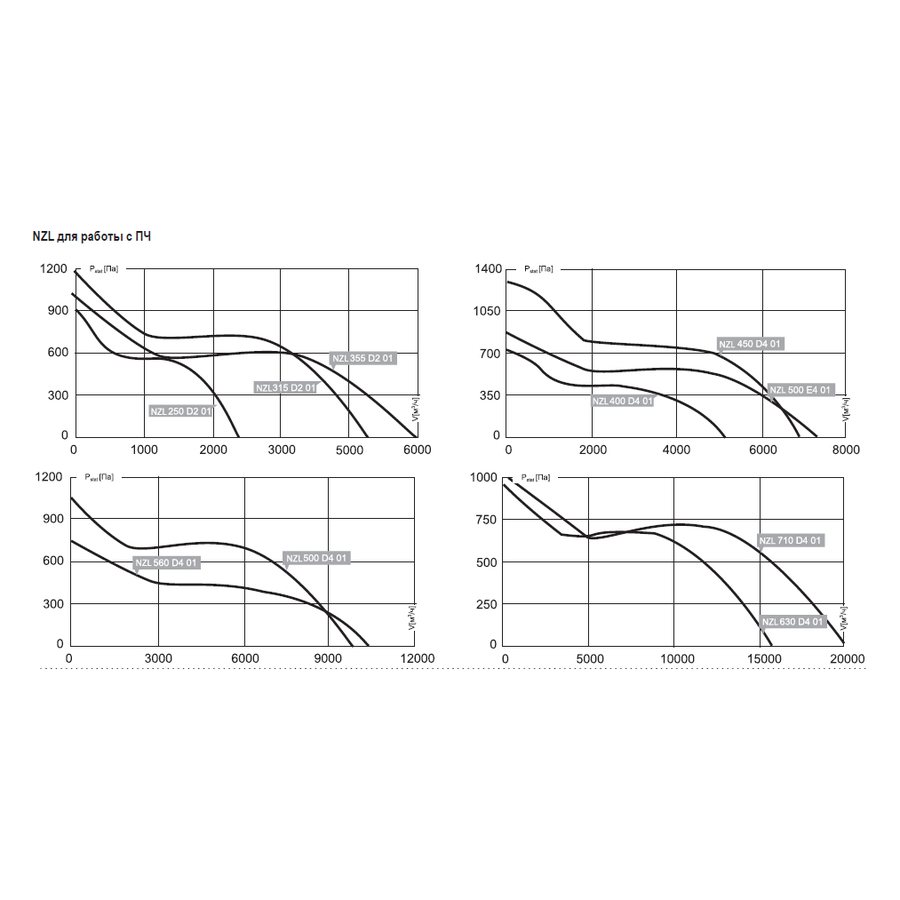 NZL-315 E2 01 вентилятор канальный
