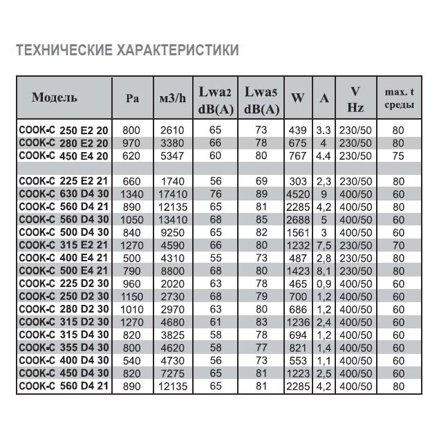 COOK-C-630 D4 40 вентилятор вытяжной разносторонний