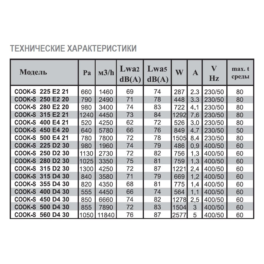 COOK-S-250 D2 40 вентилятор вытяжной кухонный