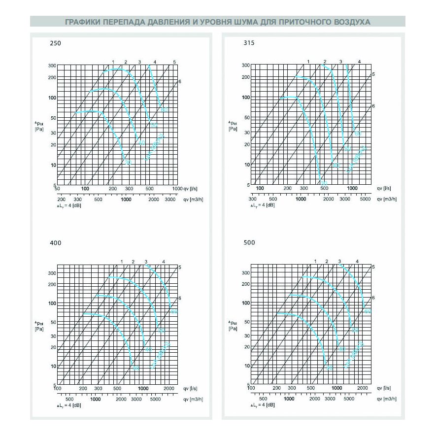 AIRMAX 3D-160 клапан воздушный
