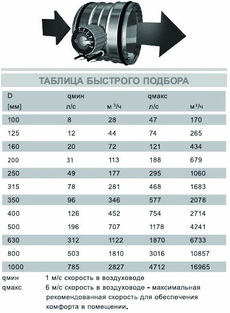 AIRMAX 3D-new-100 клапан воздушный — Габаритные размеры