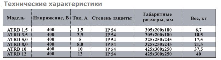 ATRD-2 регулятор скорости — Диаграммы подбора