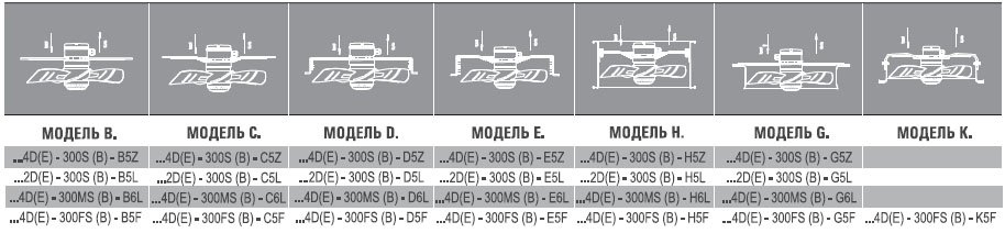 AXG4E-550S-E5L вентилятор осевой с защитной решеткой — Габаритные размеры