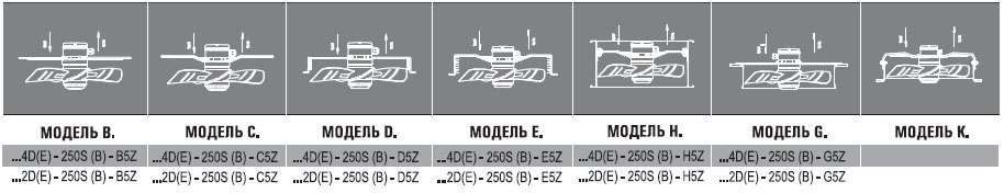 AXG4E-550S-E5L вентилятор осевой с защитной решеткой — Габаритные размеры