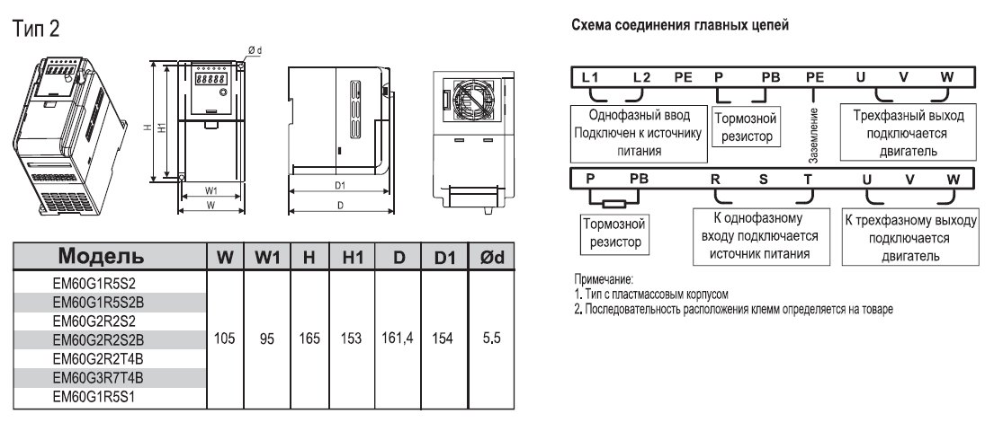 EM60G0R75T4B 0,75 кВт 380В/3F частотный преобразователь — Габаритные размеры