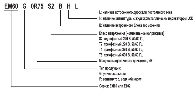 EM60G0R75T4B 0,75 кВт 380В/3F частотный преобразователь — Диаграммы подбора