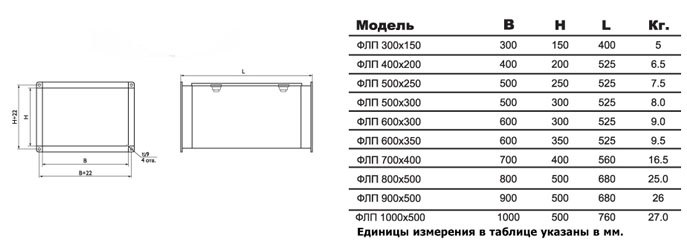 ФЛП-500х250 EU4 вставка фильтрующая — Габаритные размеры