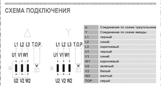 ВРП-100-50-6D-VA (450) вентилятор канальный — Схемы монтажа